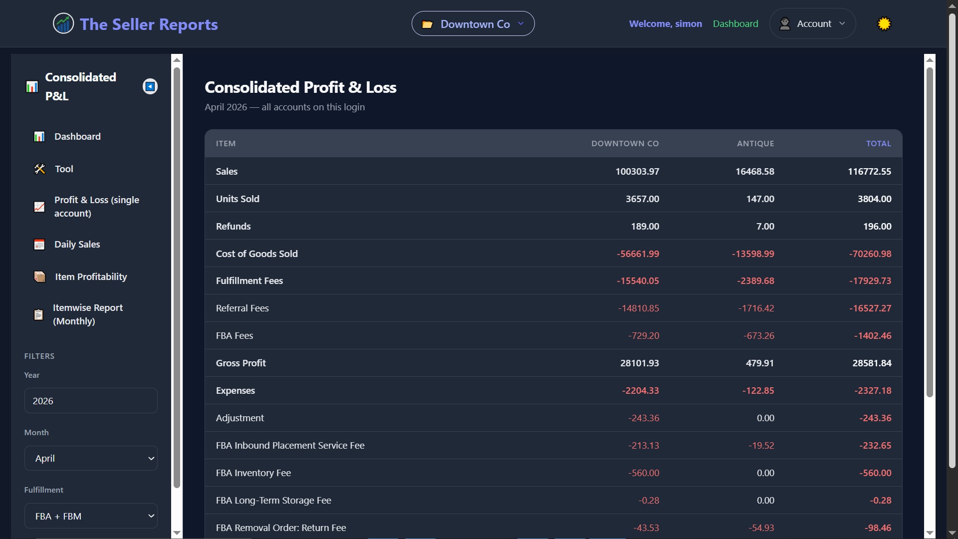 Consolidated Profit & Loss report showing per-account results and combined totals