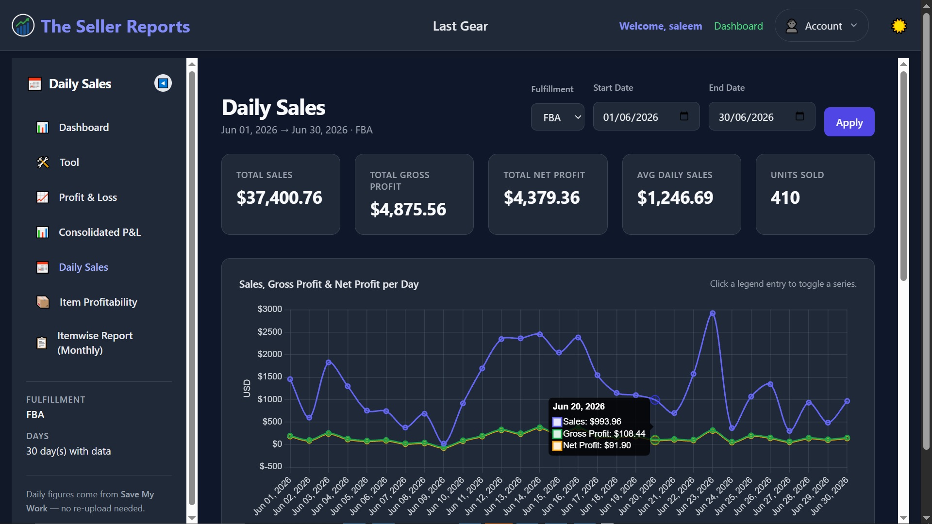 Daily Sales page with date filters and a daily performance table