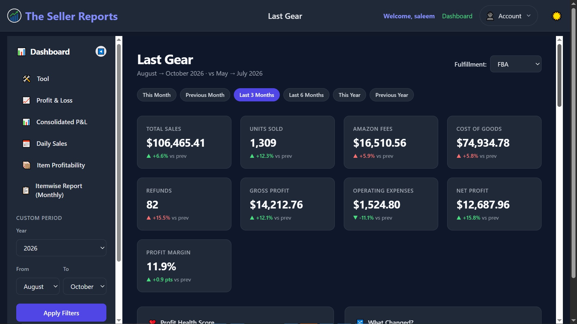 Dashboard financial summary cards showing sales, profit and other KPIs