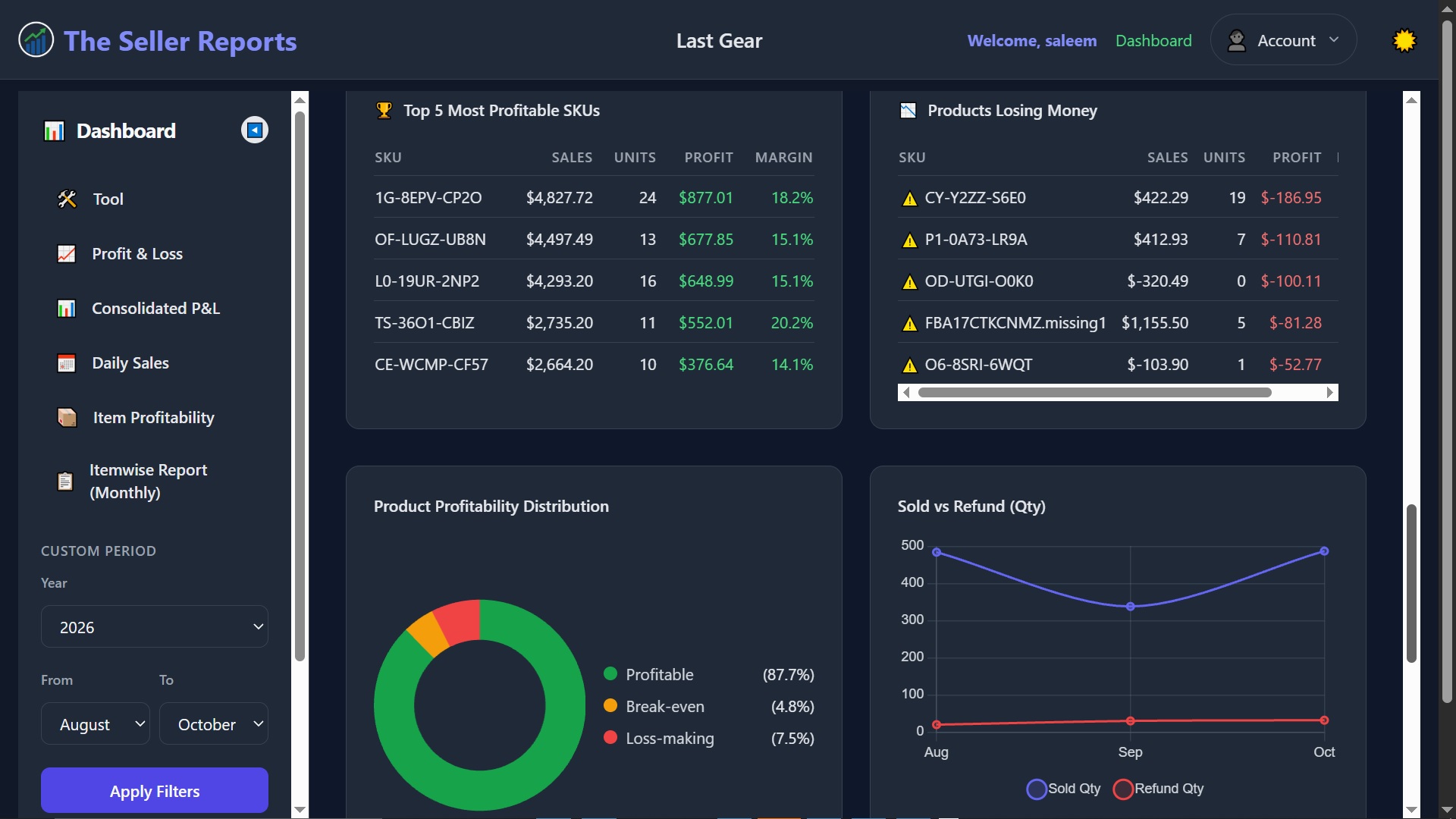 Product profitability analysis with top, loss-making and distribution views