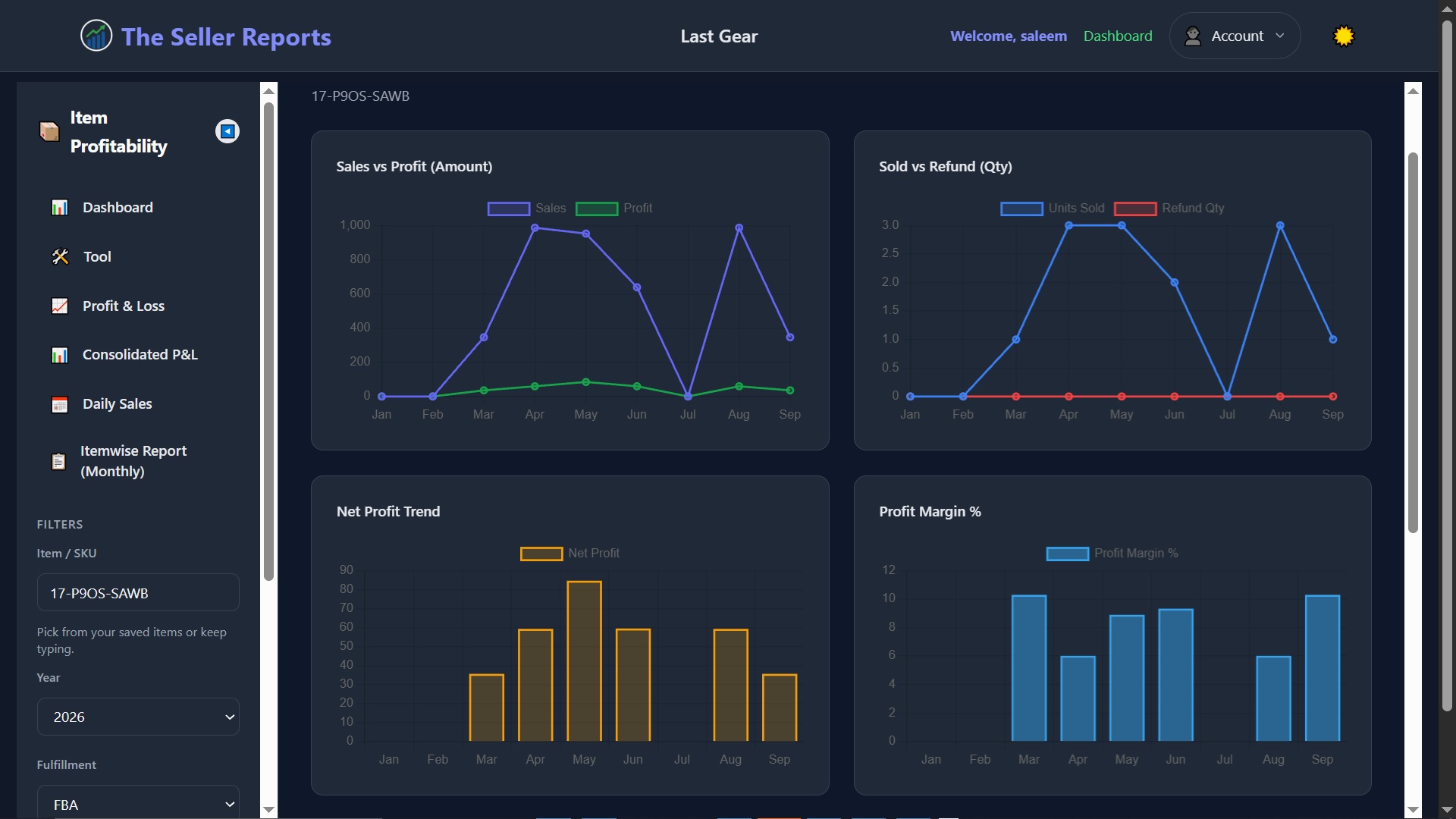 Item Profitability page with SKU dropdown and financial results