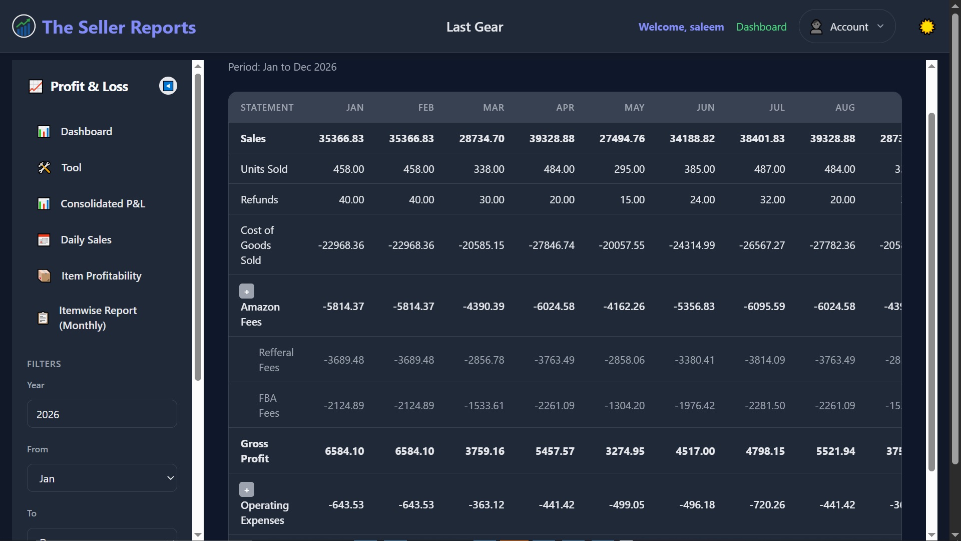 Profit & Loss statement for the selected reporting period