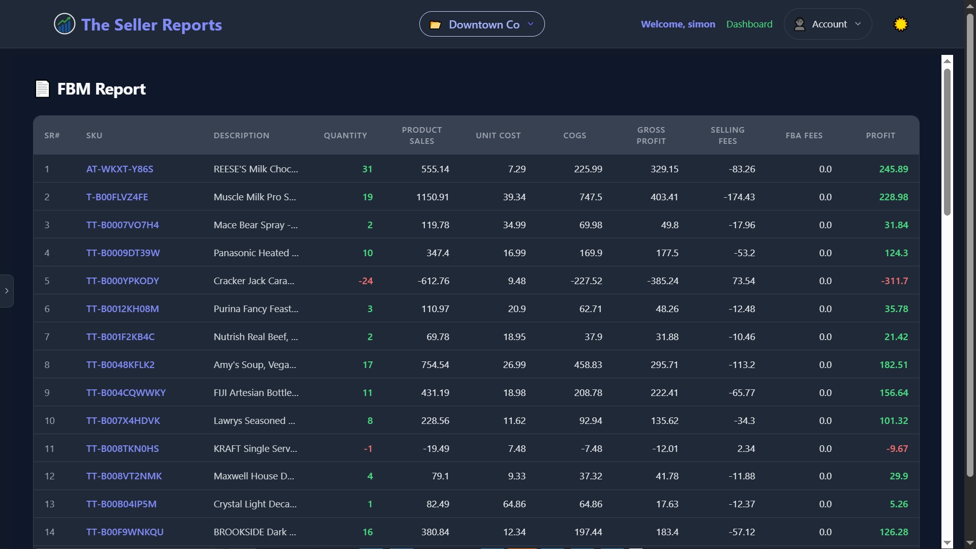 Detailed report table with SKU, sales, costs and profit columns